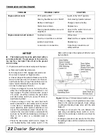 Preview for 22 page of Woods MOW'N MACHINE FZ22K Operator'S Manual