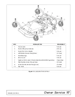 Preview for 17 page of Woods PRD6000, PRD7200, PRD8400 Operator'S Manual