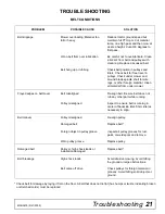 Preview for 21 page of Woods PRD6000, PRD7200, PRD8400 Operator'S Manual