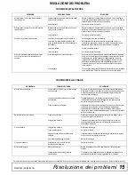 Preview for 79 page of Woods PRD6000E Operator'S Manual