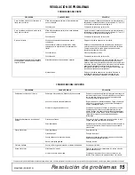 Preview for 127 page of Woods PRD6000E Operator'S Manual