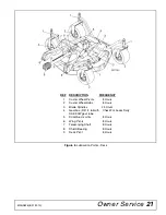 Preview for 21 page of Woods Turf Batwing TBW144 Operator'S Manual