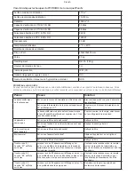 Preview for 21 page of Woods WCD6HG User Manual