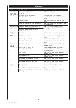 Preview for 26 page of Woodstar 390 6106 000 Instruction Manual