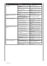 Preview for 74 page of Woodstar 390 6106 000 Instruction Manual