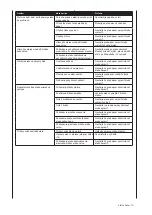 Preview for 75 page of Woodstar 390 6106 000 Instruction Manual