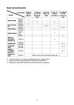 Preview for 14 page of Woodtec XW104A Manual