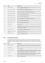 Preview for 29 page of Woodward easYgen-1700 Operation Manual