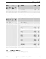 Preview for 23 page of Woodward easYgen-2500 Option Manual