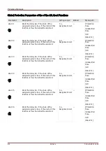 Preview for 815 page of Woodward HighPROtec MCDLV4 Manual