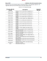 Preview for 33 page of Woodward VariStroke-I Product Manual