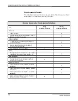 Preview for 16 page of Woody 5' lateral Brushcutter Operator And  Maintenance Manual