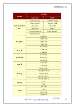 Preview for 22 page of Woosim Systems WSP-i450 Operator'S Manual