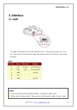 Preview for 25 page of Woosim Systems WSP-i450 Operator'S Manual