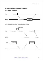 Preview for 28 page of Woosim Systems WSP-i450 Operator'S Manual