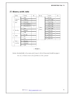 Preview for 20 page of Woosim Systems WSP-R231 Operator'S Manual