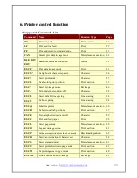 Preview for 20 page of WOOSIM WSP-BT30 User Manual