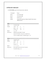 Preview for 52 page of WOOSIM WSP-BT30 User Manual