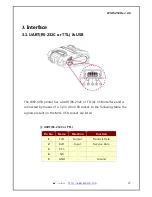 Preview for 22 page of WOOSIM WSP-i450 Operator'S Manual