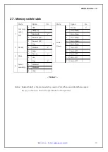 Preview for 17 page of WOOSIM WSP-L240 Operator'S Manual