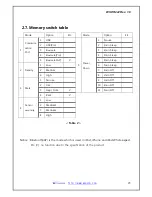 Preview for 20 page of WOOSIM WSP-R242 Operator'S Manual