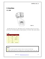 Preview for 21 page of WOOSIM WSP-R341 Operator'S Manual