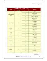 Preview for 21 page of WOOSIM WSP-R350 Operator'S Manual