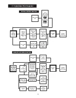 Preview for 32 page of Worcester 24Si II series Installation And Servicing Instructions