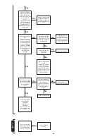 Preview for 40 page of Worcester 24Si II series Installation And Servicing Instructions