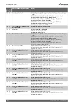 Preview for 72 page of Worcester 7 733 600 377 Installation And Maintenance Instructions Manual