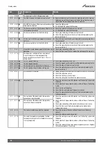 Preview for 46 page of Worcester GB162-100 V2 Installation, Commissioning And Servicing Instructions