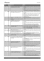 Preview for 47 page of Worcester GB162-100 V2 Installation, Commissioning And Servicing Instructions