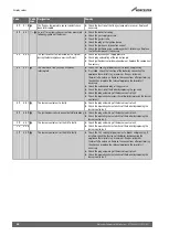 Preview for 48 page of Worcester GB162-100 V2 Installation, Commissioning And Servicing Instructions