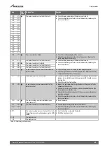 Preview for 49 page of Worcester GB162-100 V2 Installation, Commissioning And Servicing Instructions