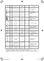 Preview for 15 page of WORKERS BEST WB 18 217 CT Manual