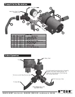 Preview for 6 page of Workhorse ATV 2507 Assembly, Operation And Parts Manual