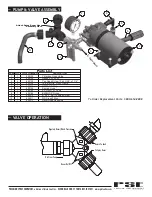 Preview for 6 page of Workhorse ATV 2522 Assembly / Operation Instructions / Parts