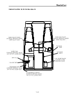 Preview for 54 page of World Cat 2006 320EC Owner'S Manual