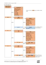 Preview for 97 page of Worldcast Systems ECRESO FM 10kW User Manual