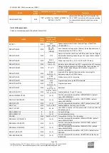 Preview for 116 page of Worldcast Systems ECRESO FM 10kW User Manual