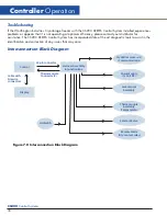 Preview for 30 page of Worthington CS200 Operation & Maintenance Instructions Manual