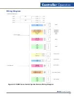 Preview for 31 page of Worthington CS200 Operation & Maintenance Instructions Manual