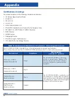 Preview for 50 page of Worthington CS200 Operation & Maintenance Instructions Manual