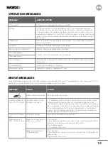 Preview for 15 page of Worx 2007008000702 Owner'S Manual