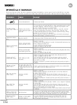 Preview for 174 page of Worx 2007008000702 Owner'S Manual