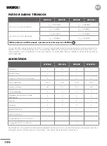 Preview for 186 page of Worx 2007008000702 Owner'S Manual