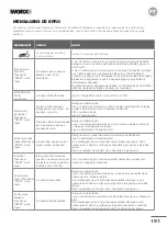 Preview for 191 page of Worx 2007008000702 Owner'S Manual