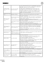 Preview for 210 page of Worx 2007008000702 Owner'S Manual