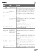 Preview for 229 page of Worx 2007008000702 Owner'S Manual