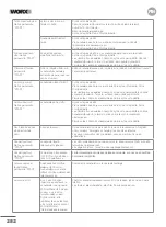 Preview for 282 page of Worx 2007008000702 Owner'S Manual